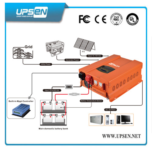 Pure Sine Wave Inverter with Both Linear & Non-Linear Load