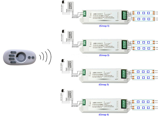 Long Plastic Shell 2.4G 4 Zone Touch LED Dimmer