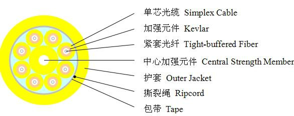 Gjbfjh 8 Core Indoor Breakout Fiber Optic Cable