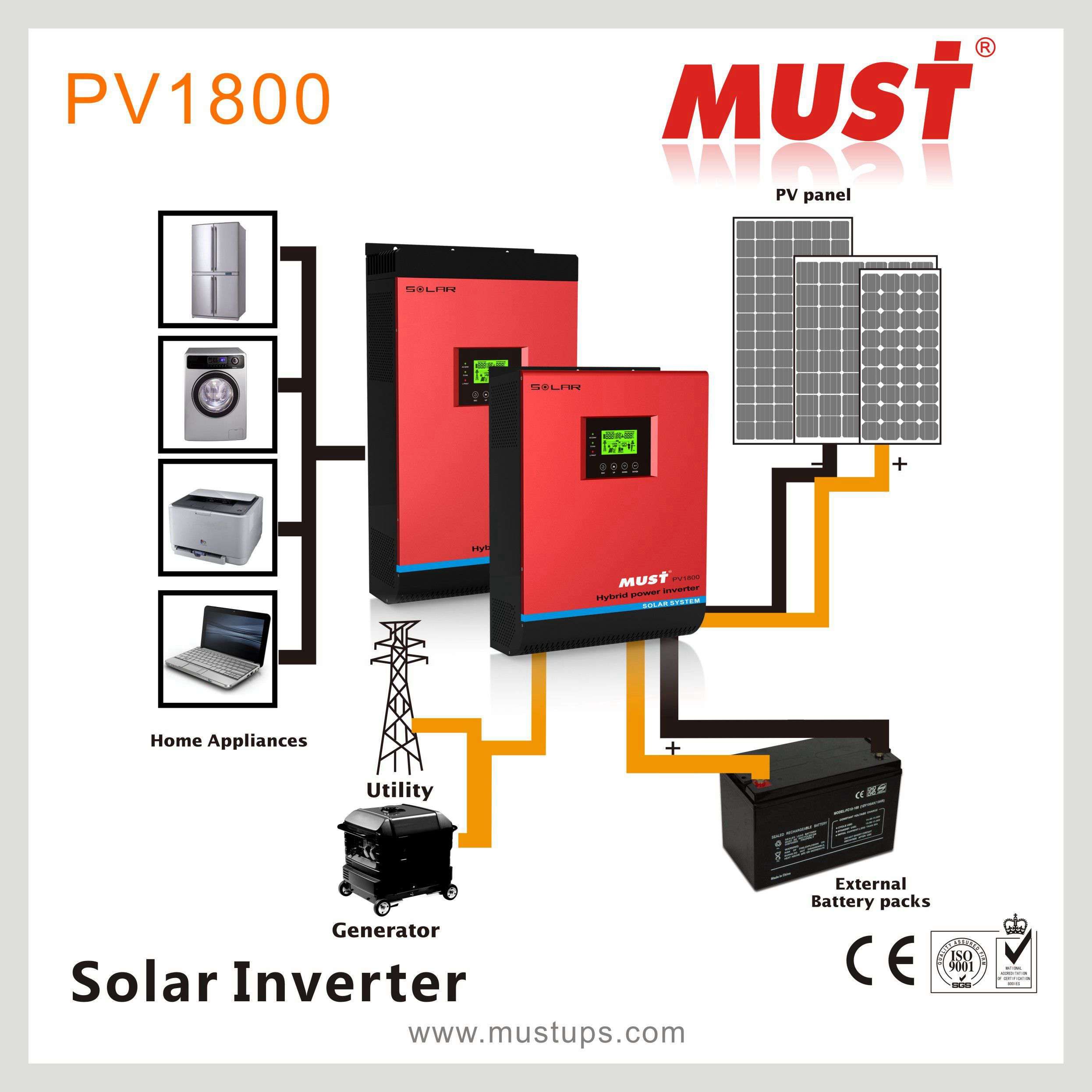 24V 3200W High Frequency off Grid Power Inverter