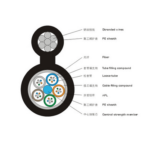 Figure 8 Self-Supporting Optical Fiber Cable