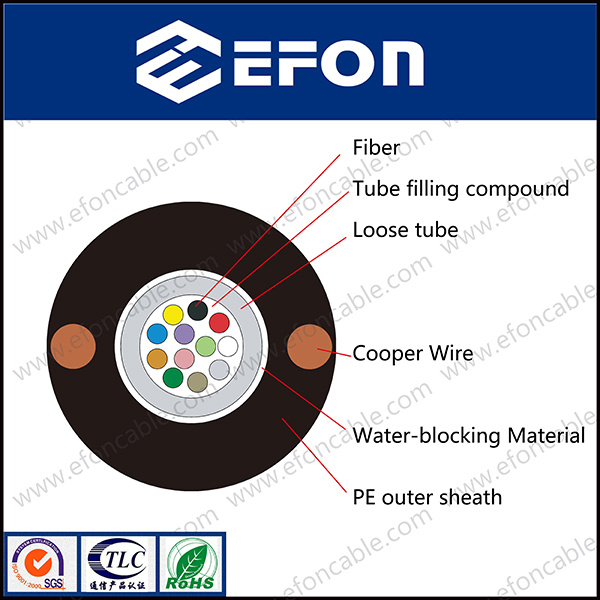Parallel Copper Wire Strength Non-Amrored Optic Fiber Cable (GYXTY&COPPER)