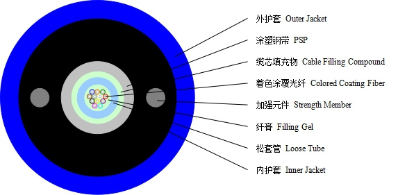 Unitube Miner Light-Armored Optical Fiber Cable