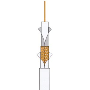 Coaxial Cable/Wire (CO009)
