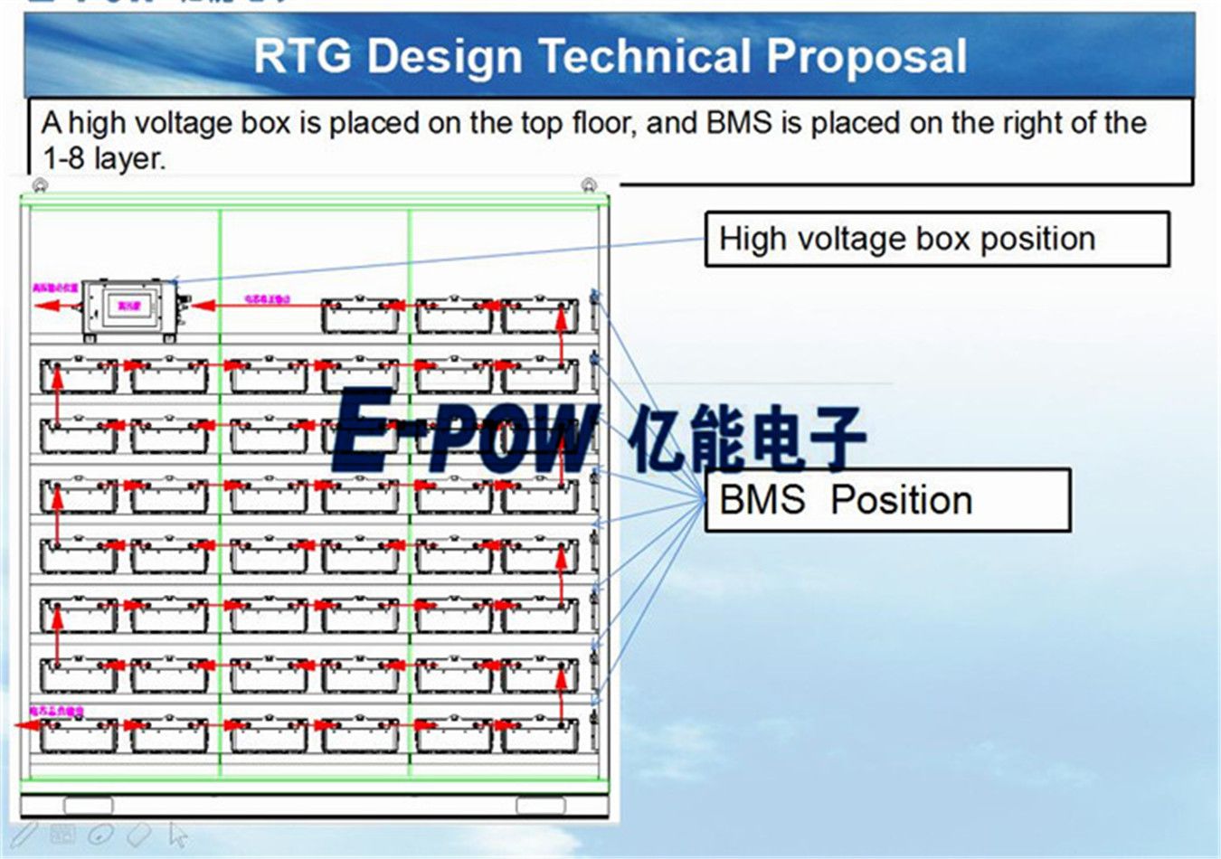 74.5kwh Intelligent Lithium Titanate Battery Pack for Rtg