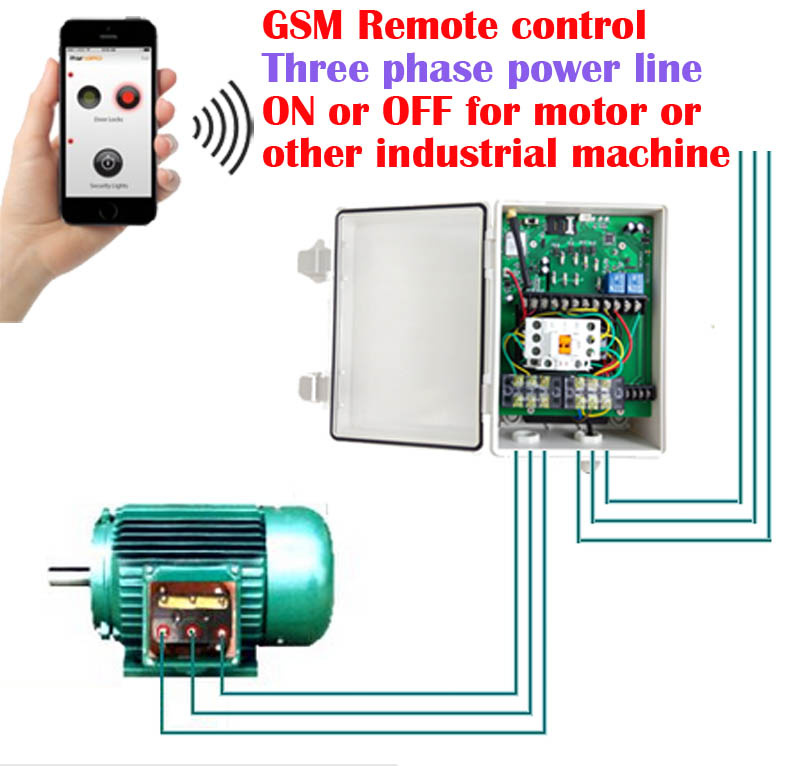 GSM Three Phase Power Supply Controller for Motor, Water Pump