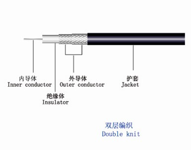 PTFE Solid Communication Coaxial Cable