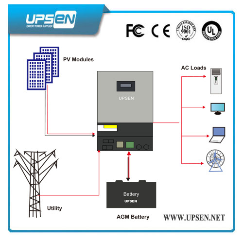 Built-in PWM Solar Charger Controller Pure Sinewave Power Inverter