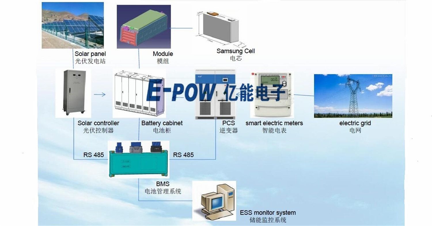 Li-ion Lithium Ion Battery Packs for Solar System/RV