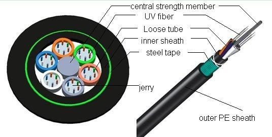 Gysty53 Outer Door Telecommunication 4 Core Fiber Optic Cable