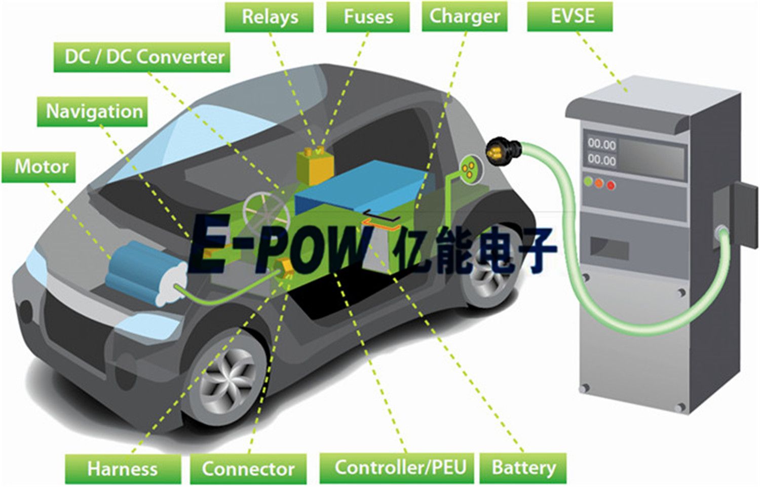 E-Pow, 24.5kwh High Performance Lithium Battery Pack for Electric Vehicles