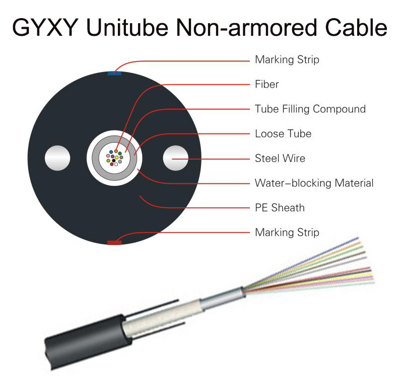 GYXY Unitube Non-Armored Optical Fiber Cable