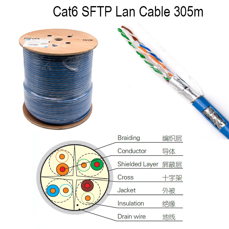 SFTP CAT6 in Double Lszh