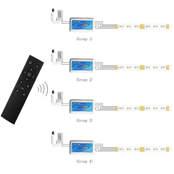2.4G 4 Zone All Black Buttons Remote RGBW Controller