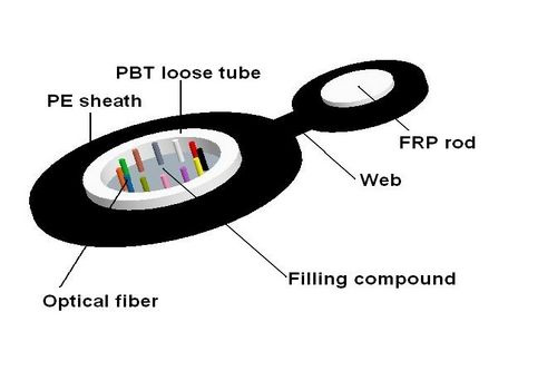 Hot Sale Figure 8 Fiber Optical Cable