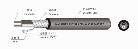 Power Cord (SJT/SJTW / SJTOW)