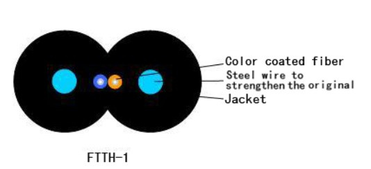 Optic Fiber Cable (FTTH-1)
