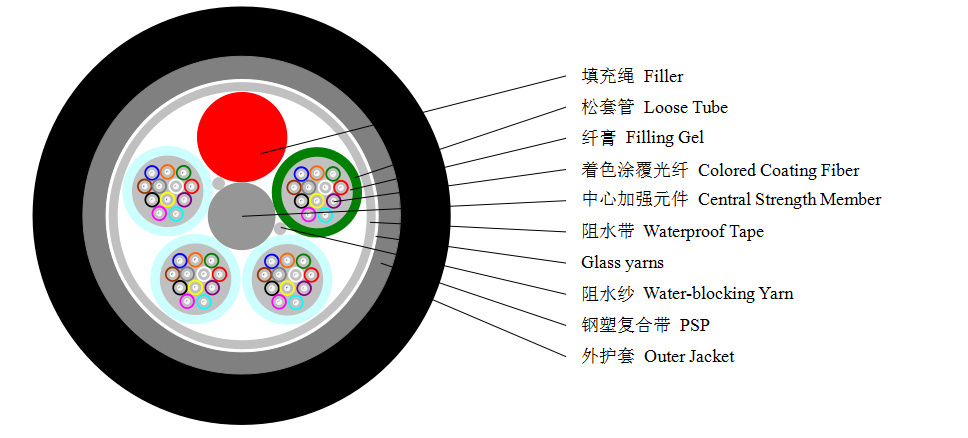 Outdoor Armoured Direct Burial Optical Fiber Cable