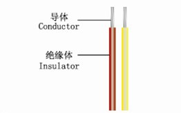 High Voltage Resistant Silicone Rubber Insulated Wire