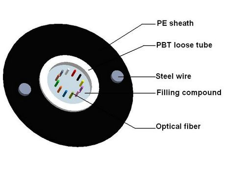 Duct Fiber Optical Cable for GYXTY