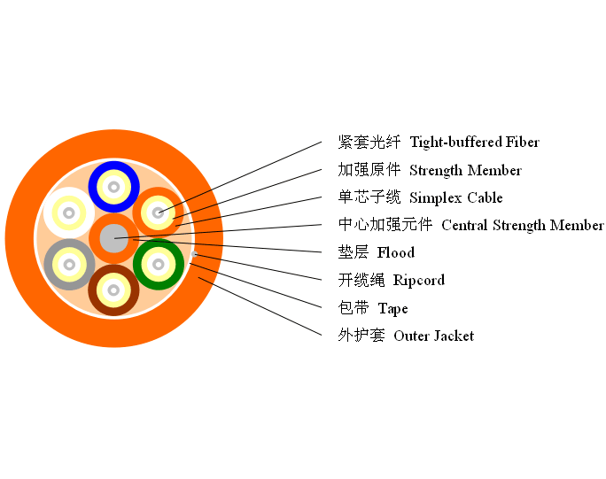 Gjbfjh 6 Core Indoor Single-Mode Breakout Fiber Optic Cable