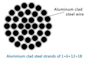 Power Cable Aluminum Conduct Clad Steel Stranded Wire