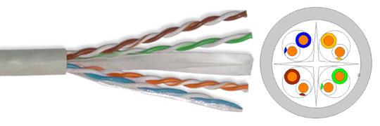 UTP CAT6 Cable with Anatel Certificate
