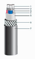 Shipboard /Marine Power Cable