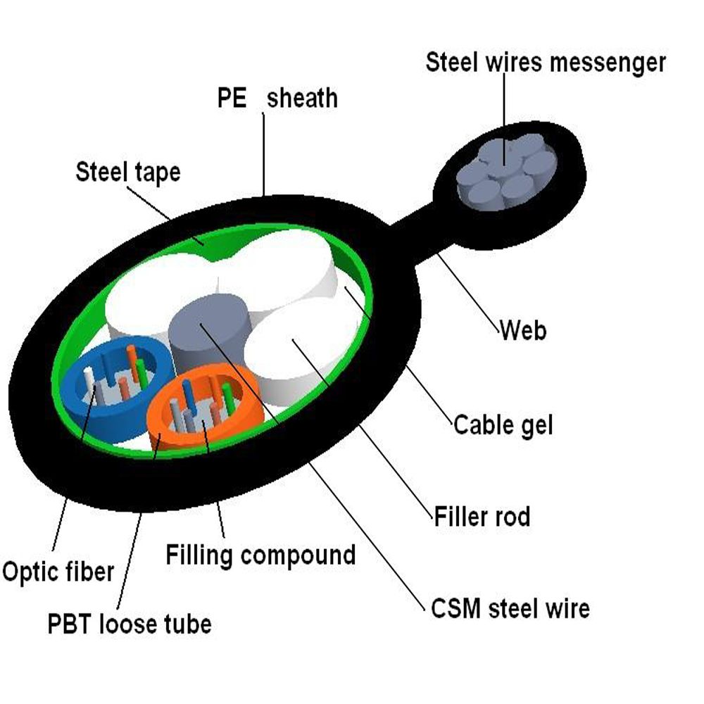 Self-Supporting Gytc8s Single Mode Fiber Optic Cable