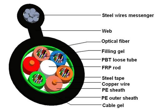 Compostie Fiber Optic Cable (GYFTC8S+2copper)