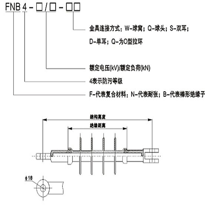 FNB4-15/70-XX Rod Composite Tension Insulator