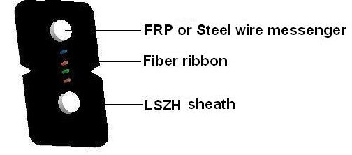 FTTH Indoor Optical Fiber Cable Price
