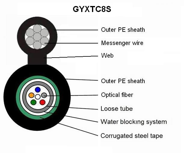 Gyxtc8s Outdoor Optical Cable Optic Fiber Optic Cable