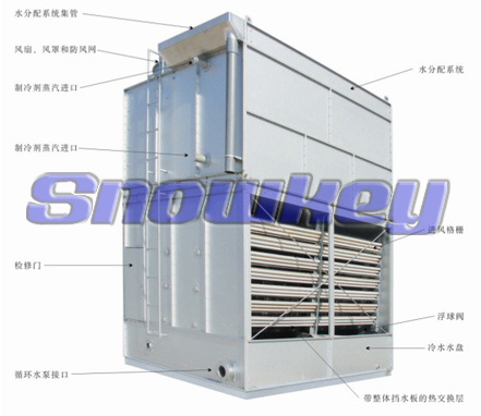 Evaporative Condensor