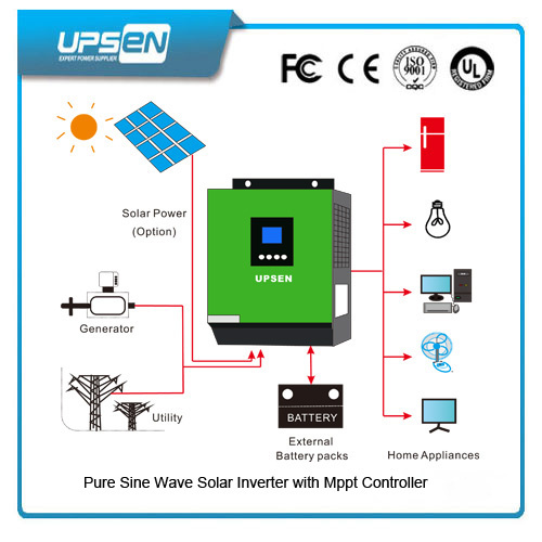 CE Approved Pure Sine Wave Inverter with Double CPU Control