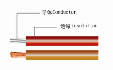 UL1007 PVC Insulated Electric Wire