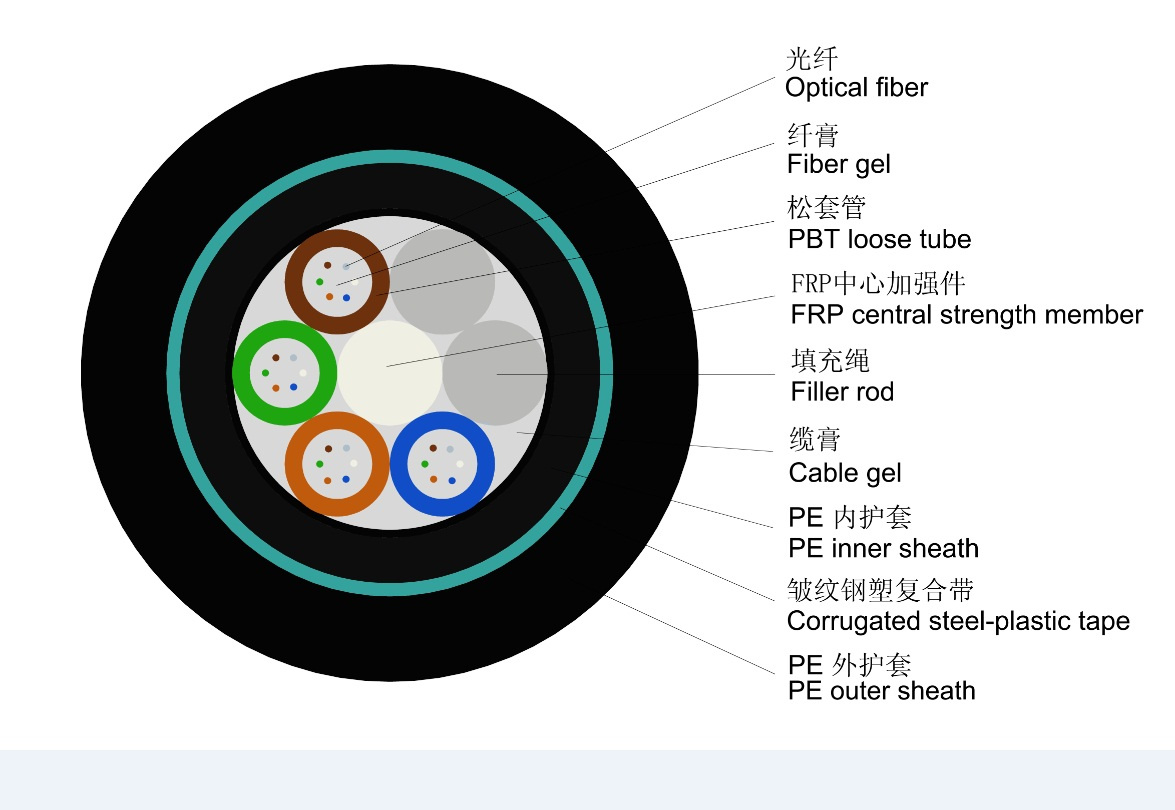 GYFTY53 Direct Buried Optical Fiber Cable