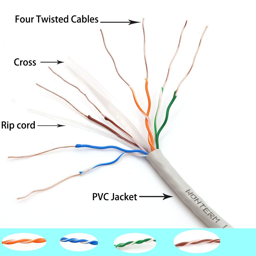 CAT6 UTP Network Delta /3p LAN Cable