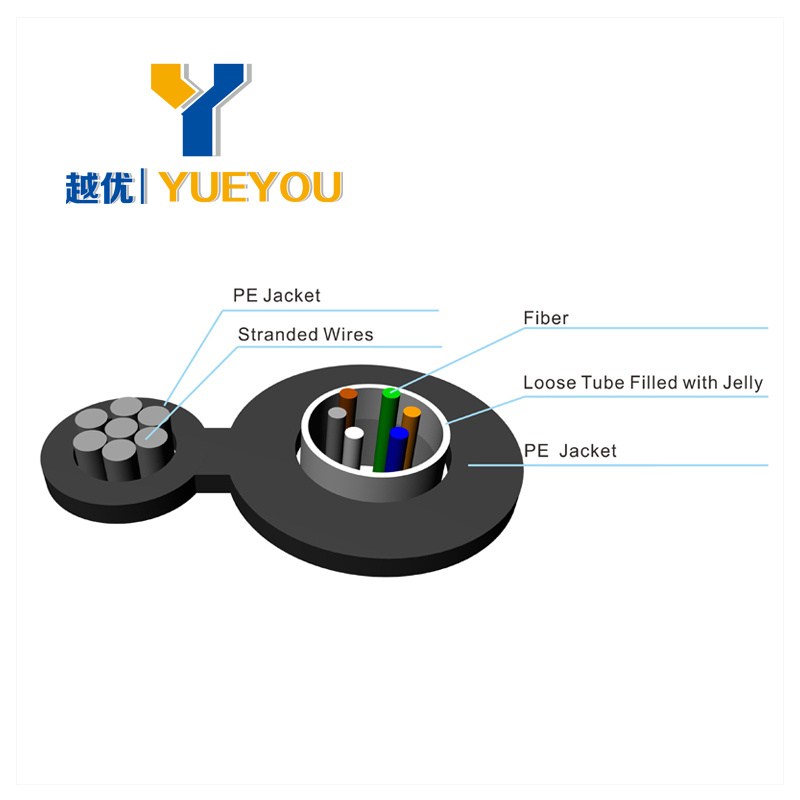 Fig8 Outdoor 24/48/96 Cores Self Supporting Fiber Optical Cable