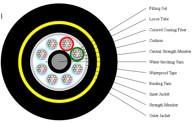 ADSS Fiber Optic Cable