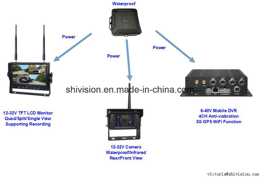 Rechargeable 12V 5000mAh Waterproof Battery Box for Vehicle Camera