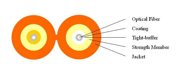 Duplex Flat Indoor Fiber Optic Cable