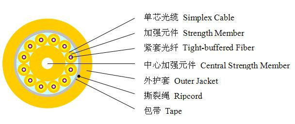 Gjbfjh 16 Core Indoor Breakout Fiber Optic Cable