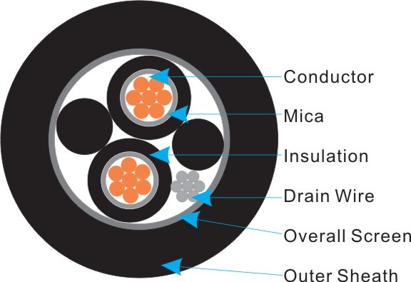 Power Cable with Mica Tape