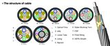 Air Blow Mirco Fiber Optic Cable