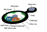 Figure-8 Optic Fiber Cable