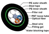 Direct Buried Fiber Cable GYTY53