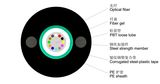 GYXTW Central Loose Tube Single Mode Optical Fiber Cable