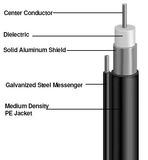 Hardline Trunk Cable P3 565 Jca Jcam Coaxial Cable