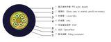 GYFTY - Optic Fiber Cable